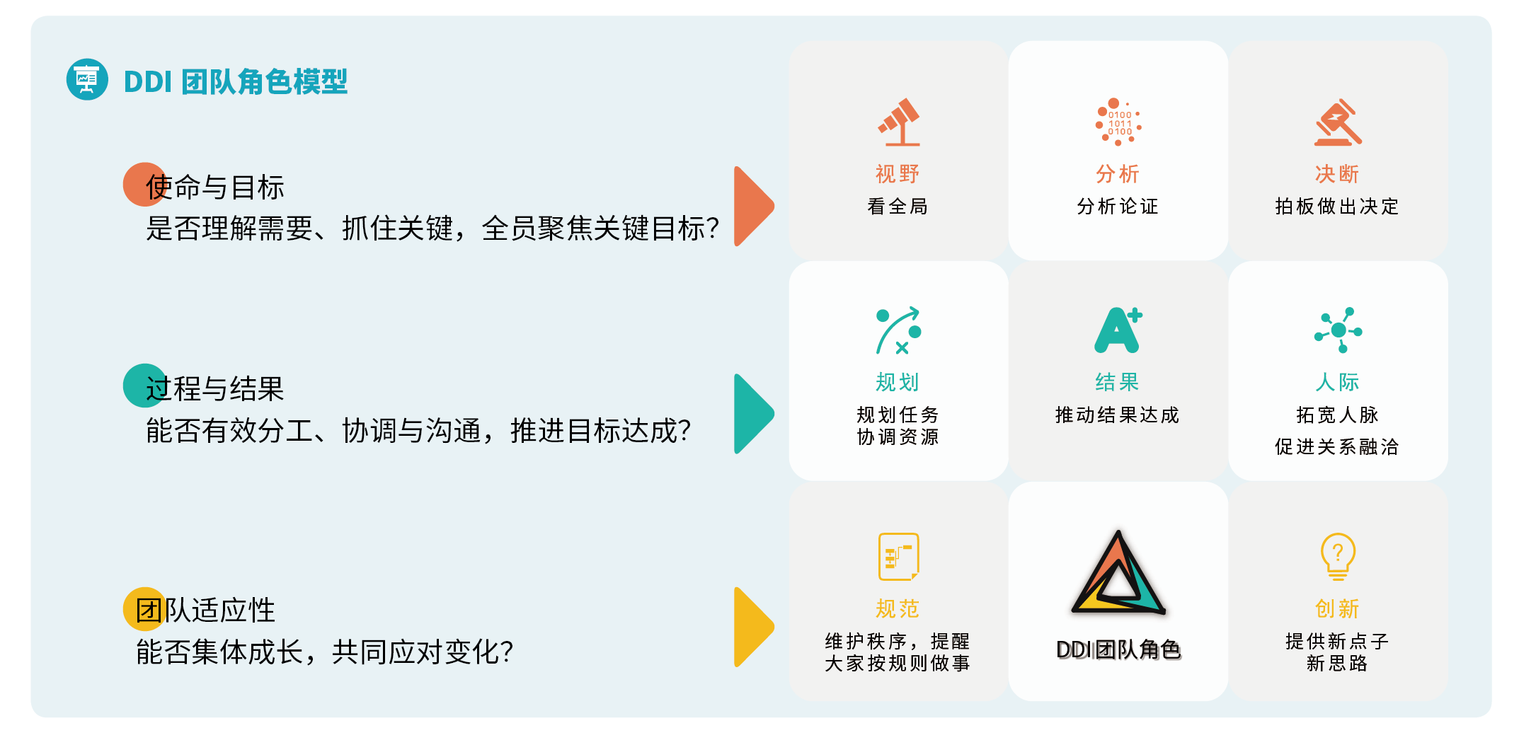 DDI團(tuán)隊角色模型.png
