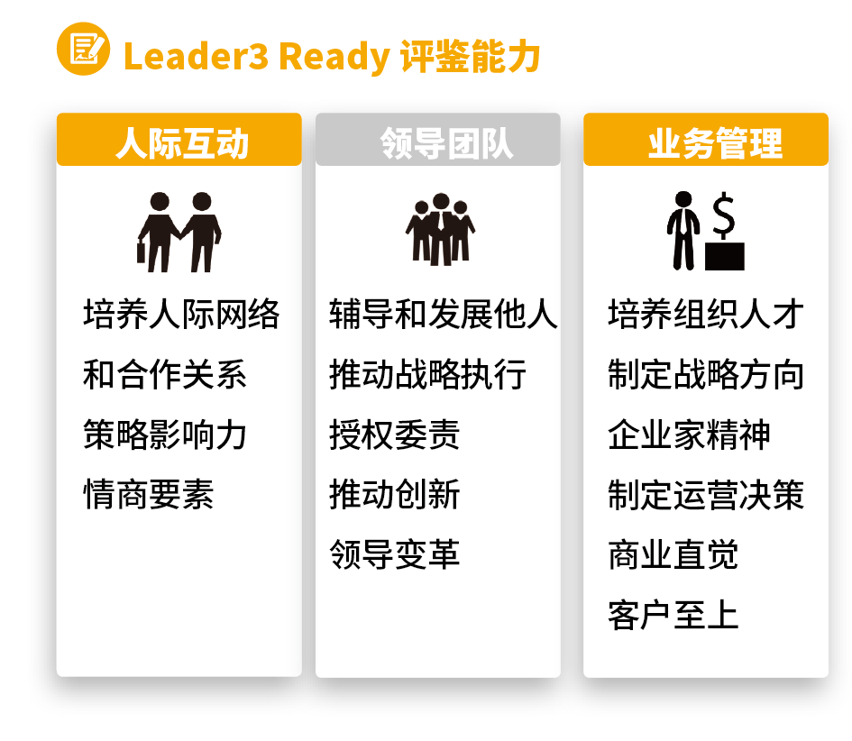 DDIL3Ready評(píng)鑒能力.png