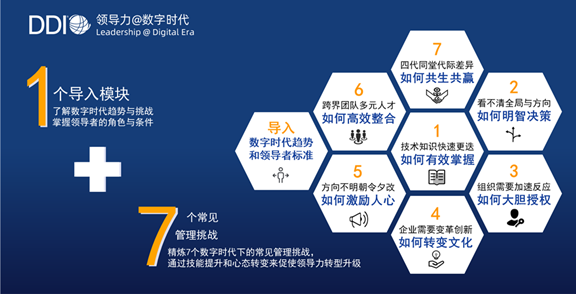 DDI領導力@數字時代.png