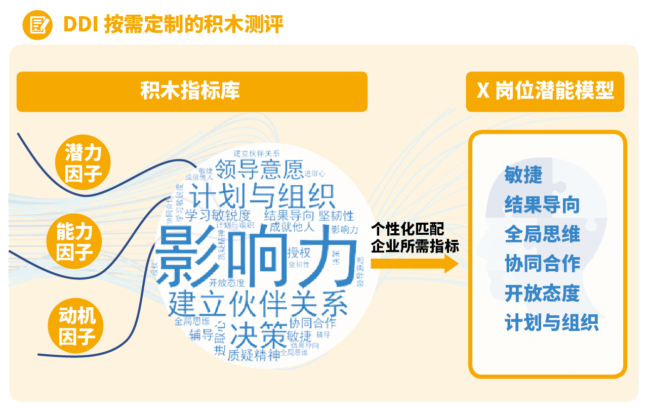 DDI積木測驗.png