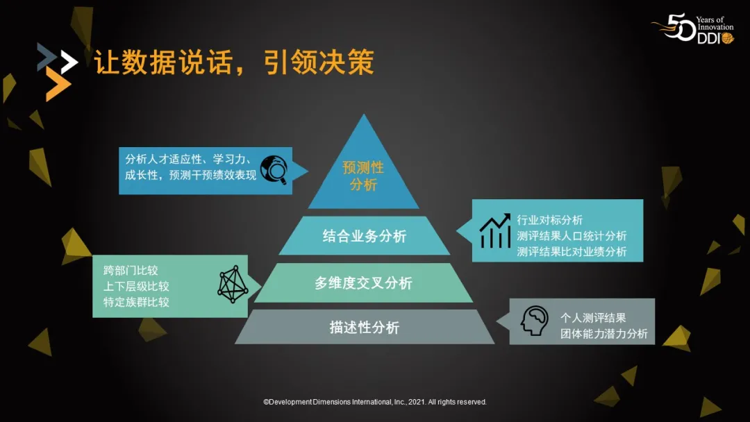 用數據說話，引流決策.jpg