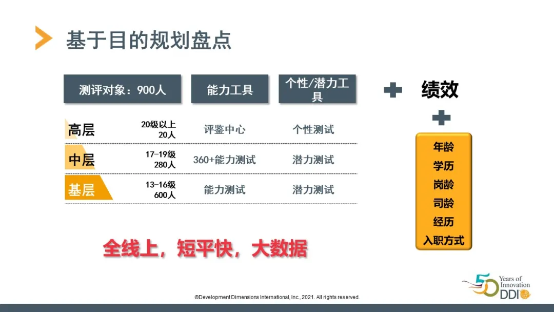 基于目的規劃人才盤點.jpg