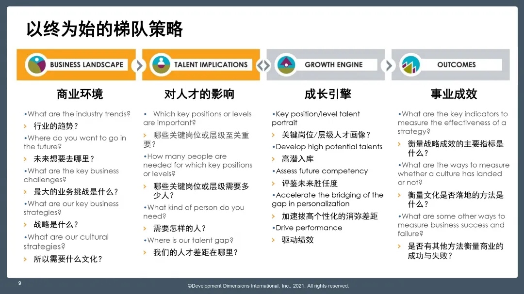 DDI以終為始的梯隊策略.jpg