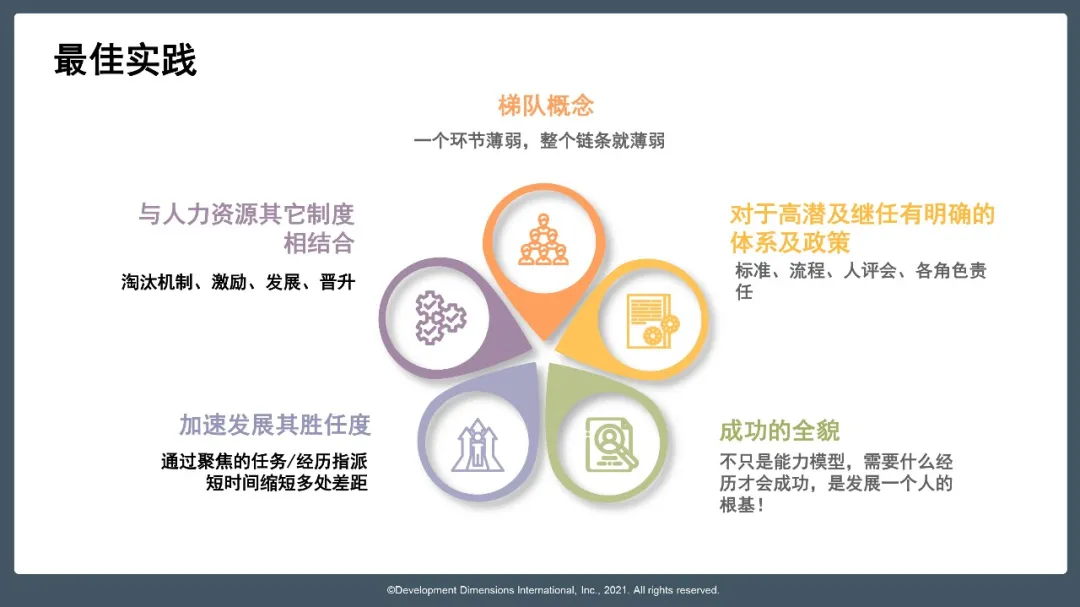 DDI人才梯隊最佳實踐.jpg
