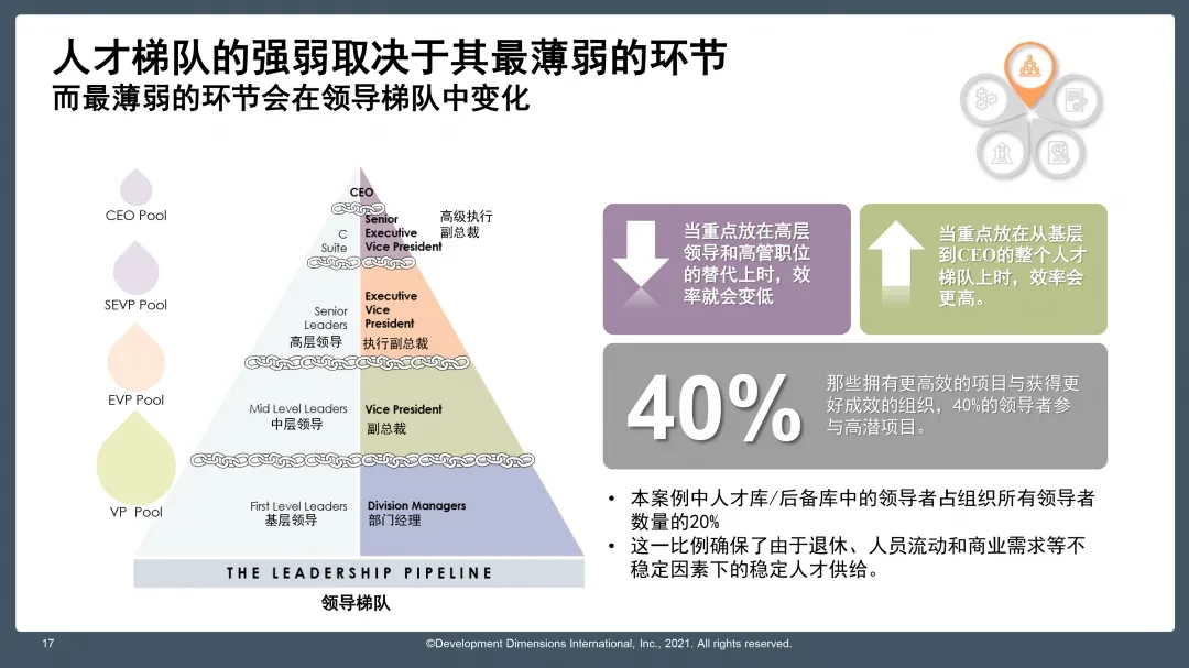 DDI 人才梯隊的強弱.jpg