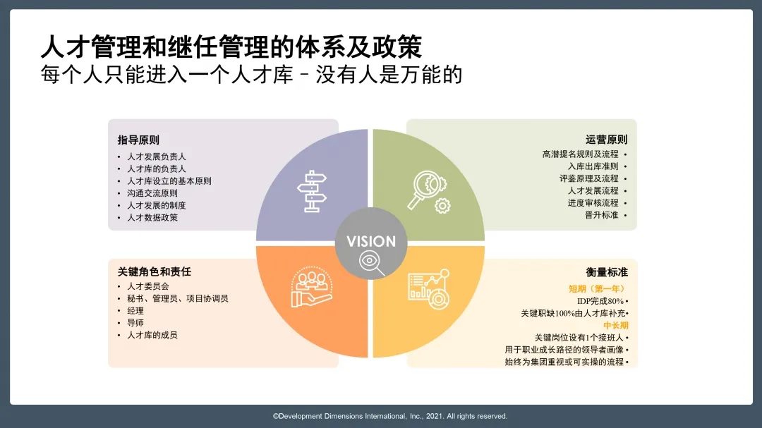 DDI人才管理體系及政策.jpg