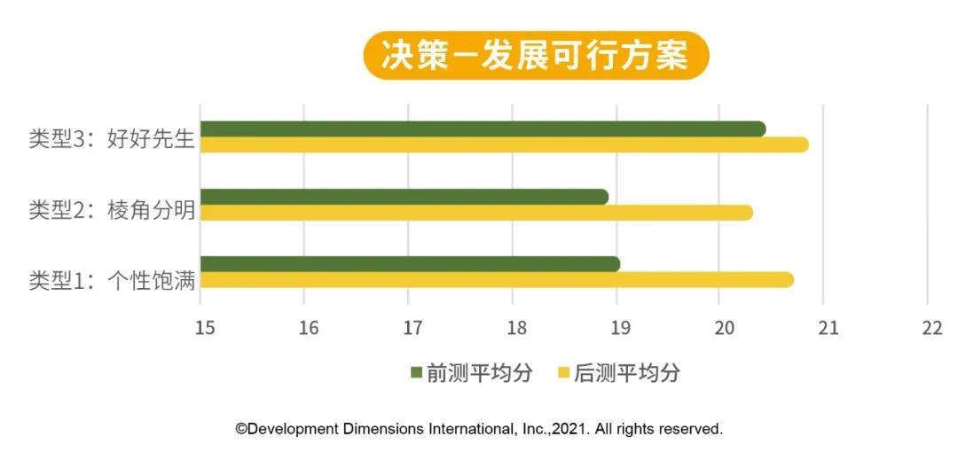DDI決策發展可行方案.jpg