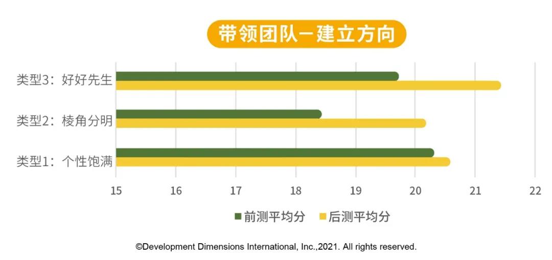 DDI帶領團隊方案.jpg
