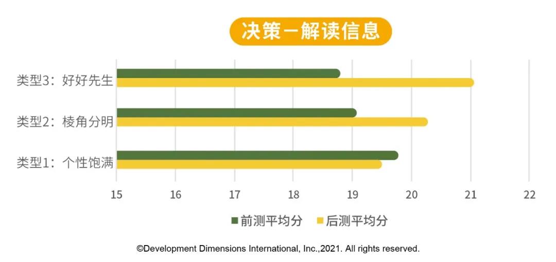 DDI決策解讀信息.jpg