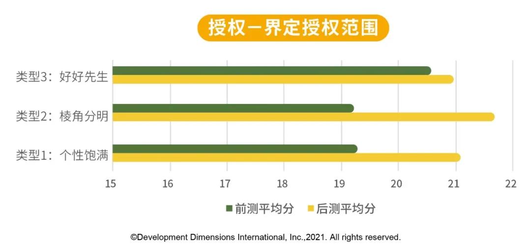 DDI授權能力.jpg