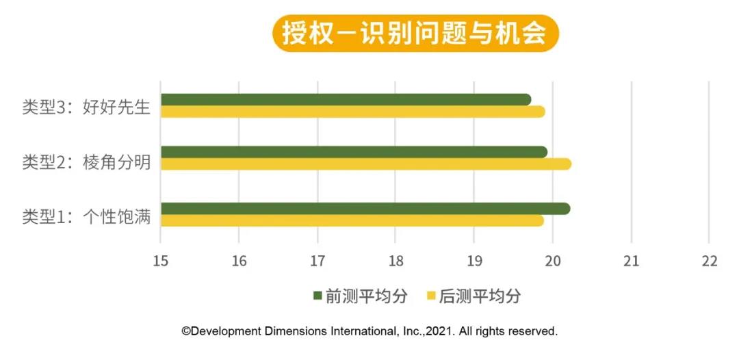 DDI授權識別問題與機會.jpg