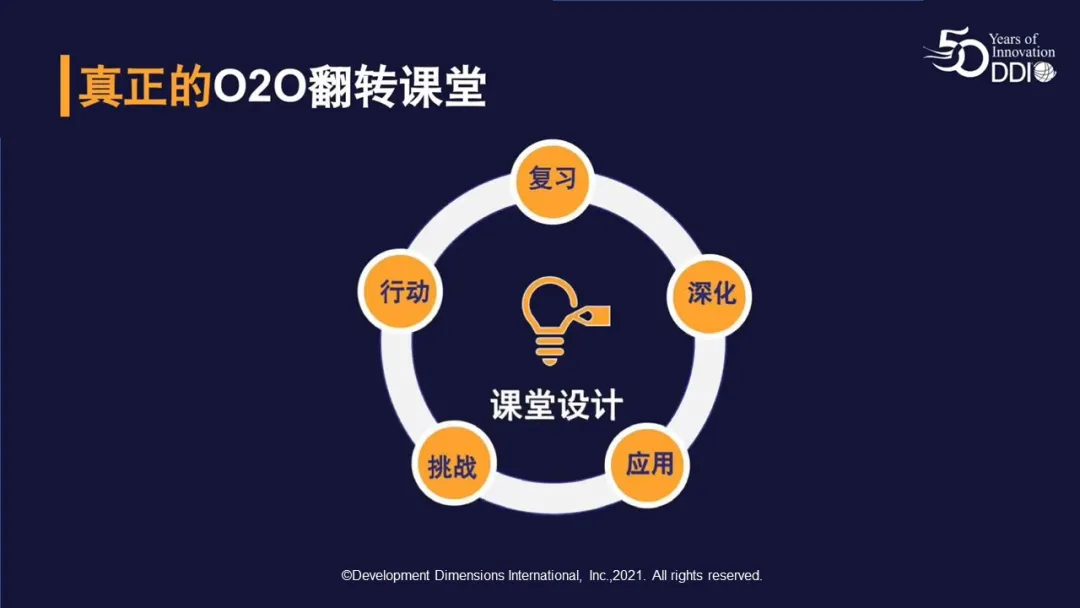 DDI翻轉(zhuǎn)課堂設(shè)計(jì).jpg