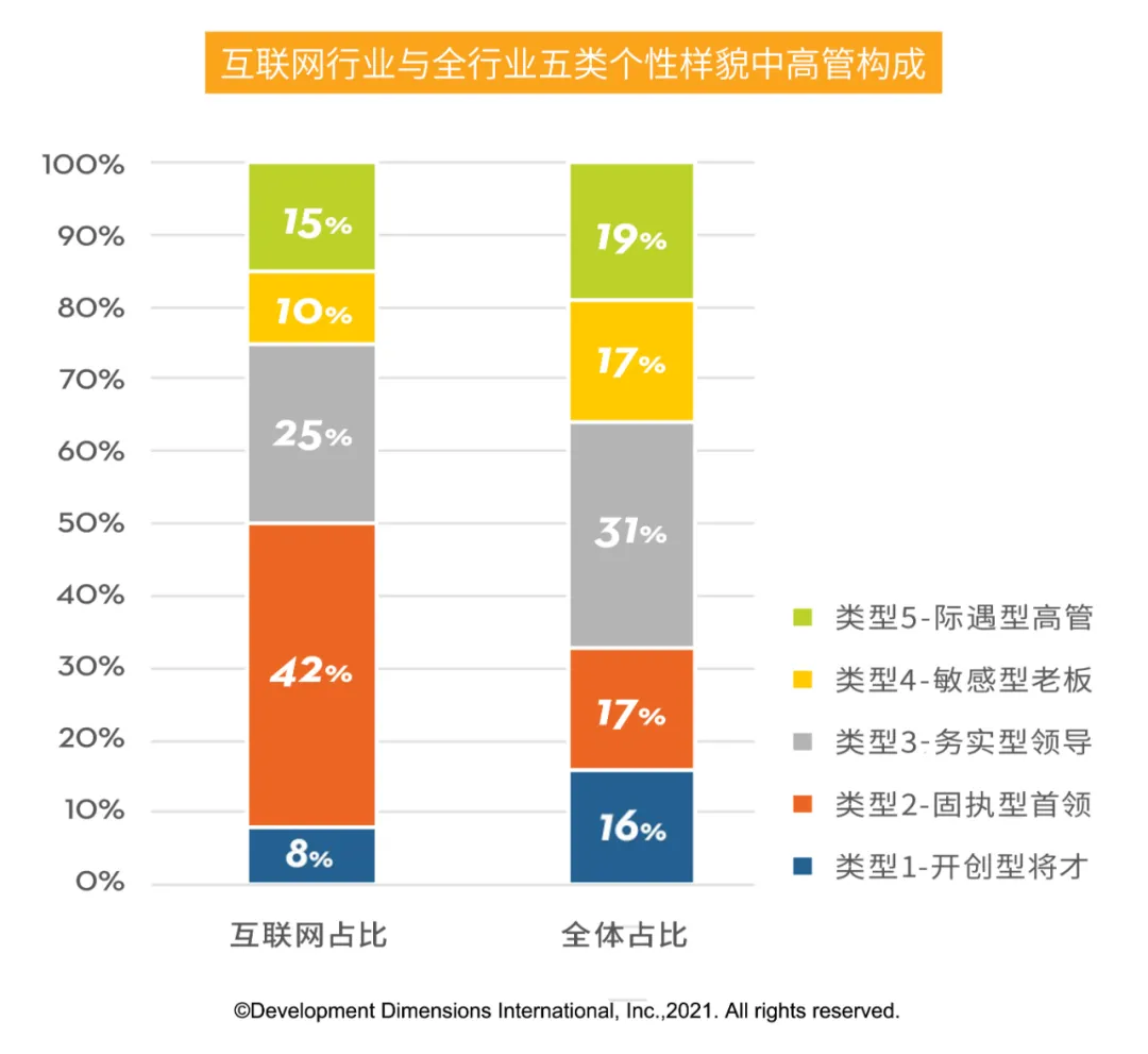 DDI互聯(lián)網(wǎng)高管樣貌.jpg