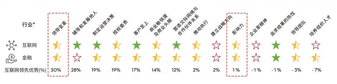 推動(dòng)組織變革：領(lǐng)導(dǎo)變革，影響力.jpg