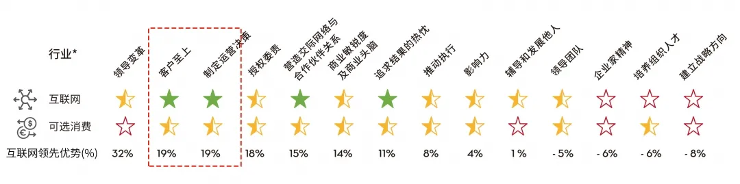 組織數(shù)字化升級(jí)：客戶至上，決策.jpg