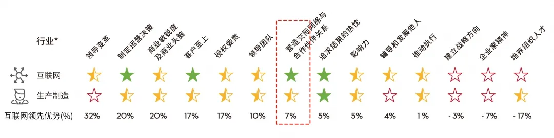 構(gòu)建平臺(tái)與生態(tài)：建立人脈.jpg