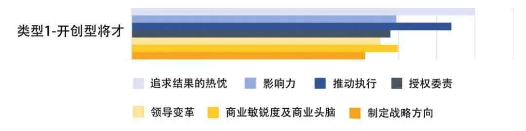 開創(chuàng)型將才領(lǐng)導(dǎo)力技能表現(xiàn).jpg