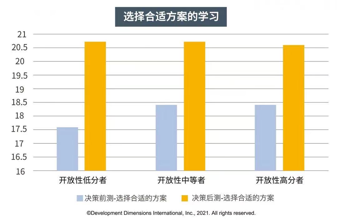 選擇合適方案的學(xué)習(xí).jpg