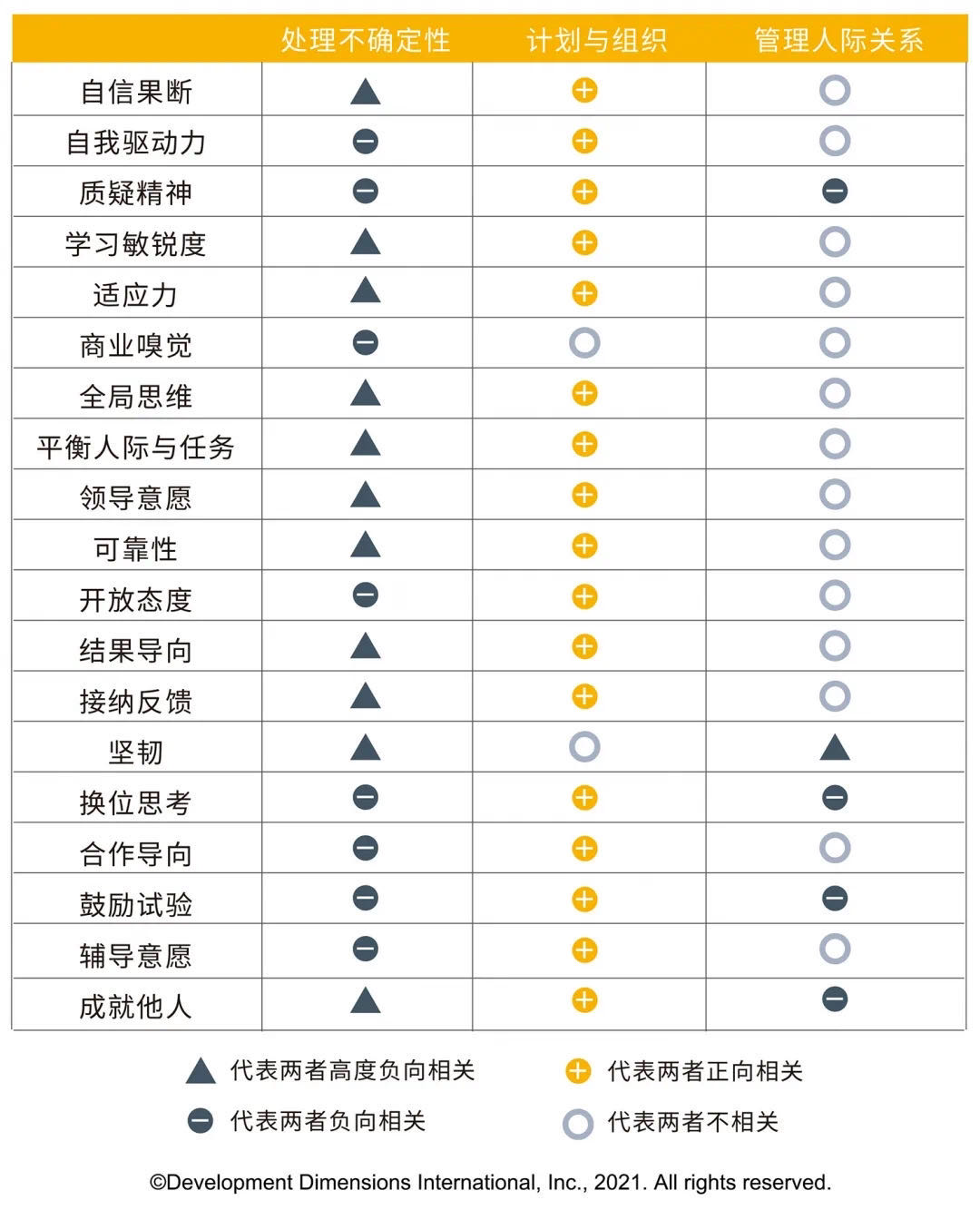 處理不確定性.jpg