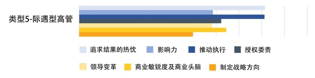 DDI-際遇型高管.jpg