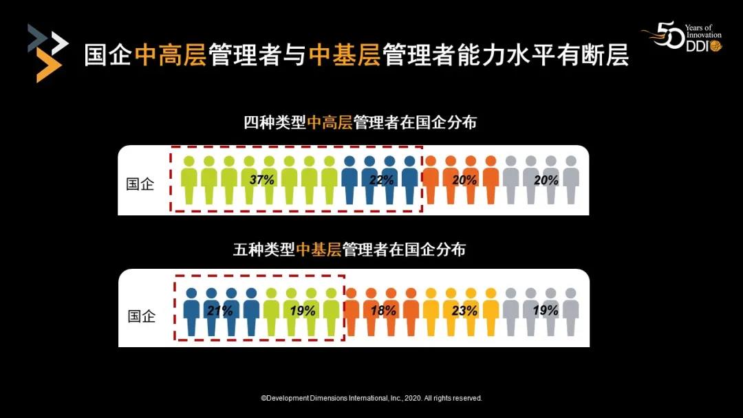 管理者能力水平有斷層.jpg