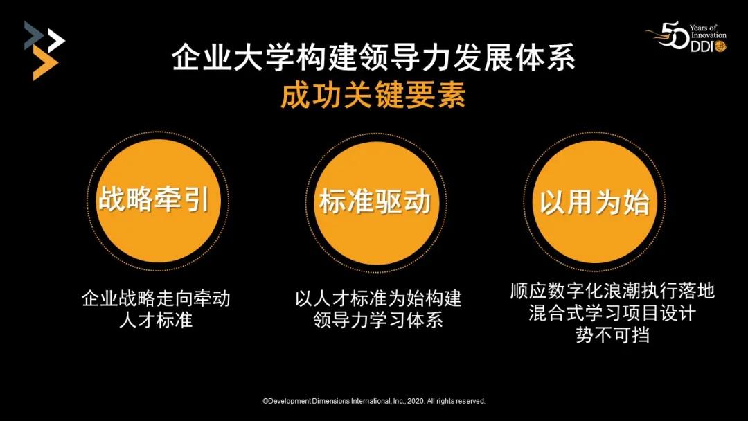 領(lǐng)導(dǎo)力發(fā)展體系成功關(guān)鍵要素.jpg