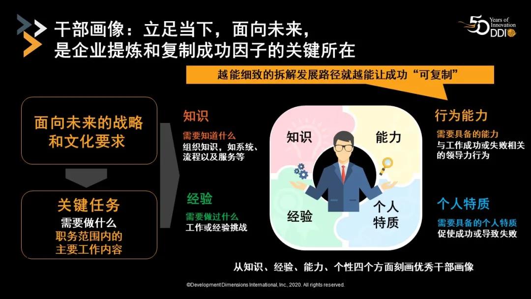 企業(yè)大學(xué)干部畫像.jpg