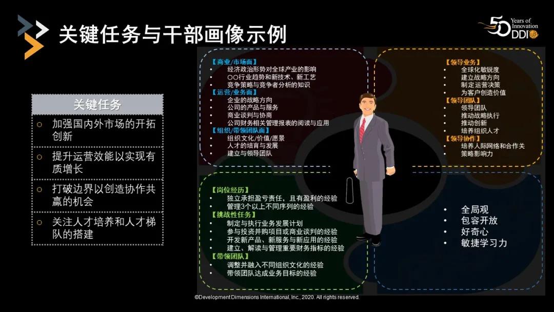 企業(yè)大學(xué)關(guān)鍵人物與干部畫像示例.jpg