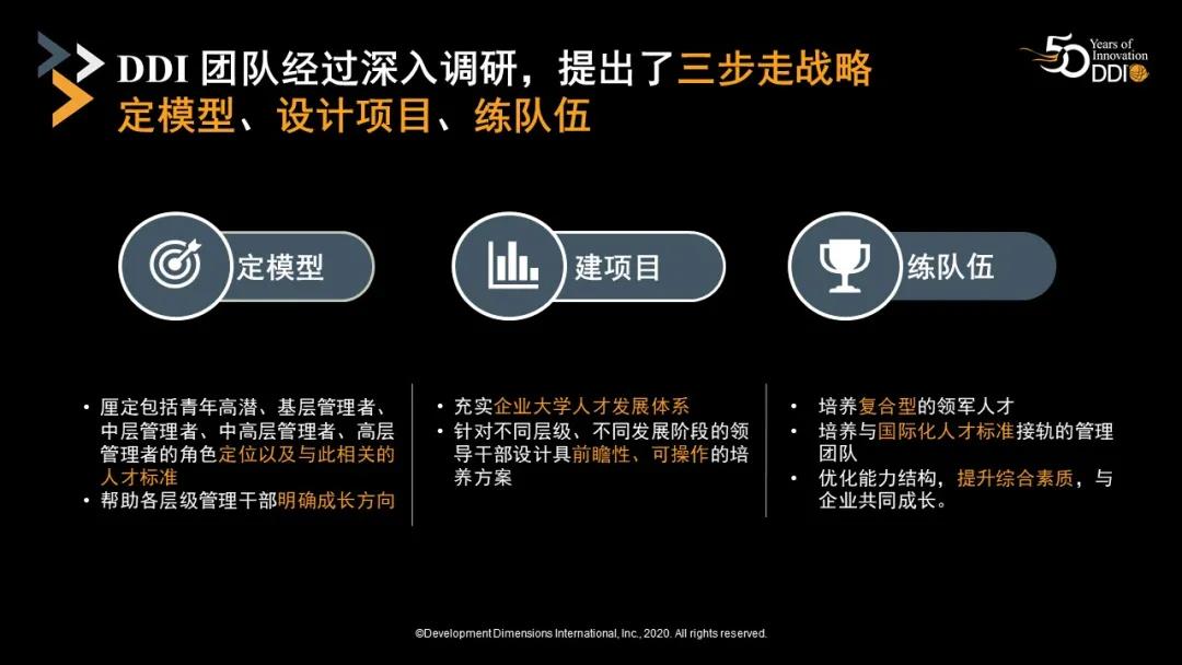 DDI三步走戰(zhàn)略.jpg