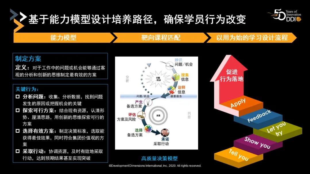 基于能力模型設(shè)計(jì)培養(yǎng)路徑.jpg