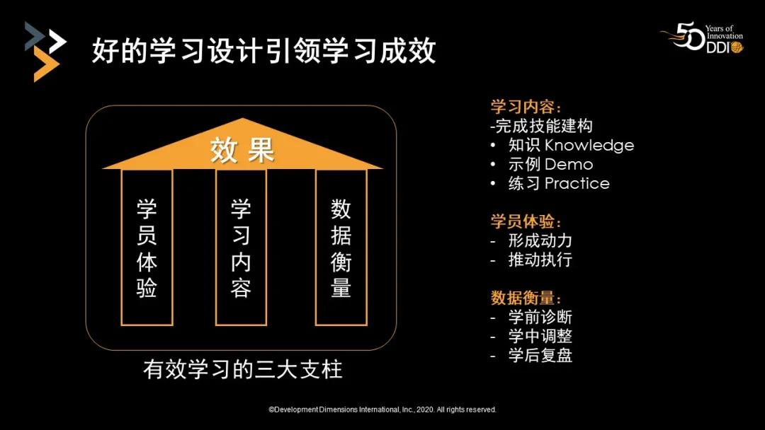 好的學(xué)習(xí)設(shè)計(jì)引領(lǐng)學(xué)習(xí)成效.jpg
