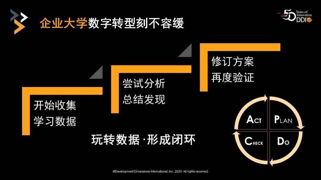 企業(yè)大學(xué)也數(shù)字轉(zhuǎn)型刻不容緩.jpg