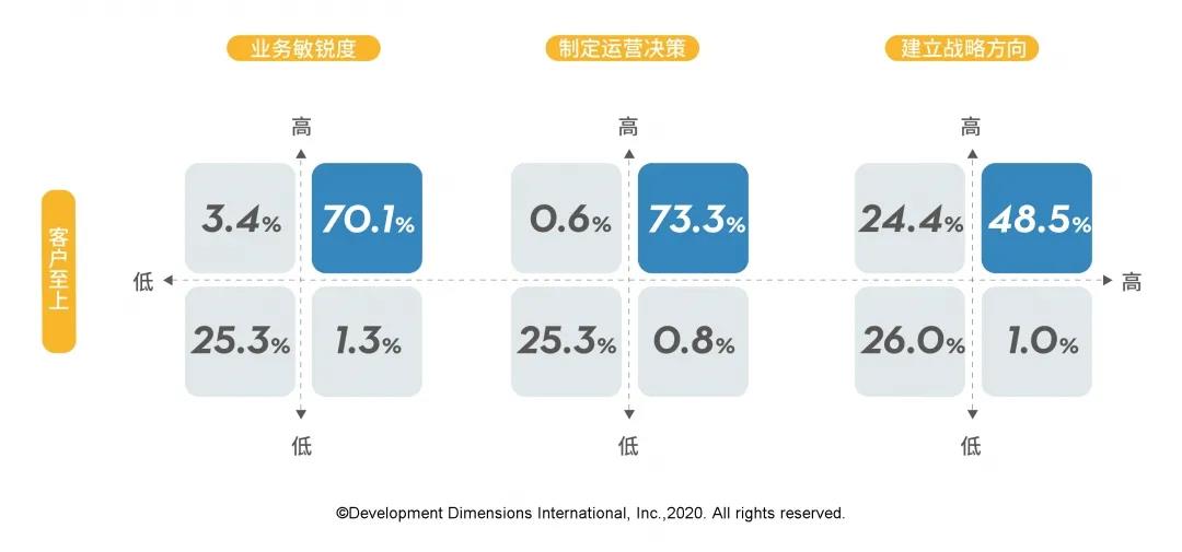 業務敏銳度-制定運營決策-建立戰略方向jpg