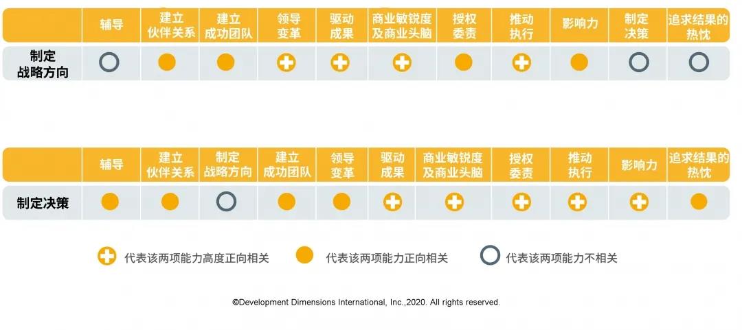 制定戰略方向-制定決策.jpg