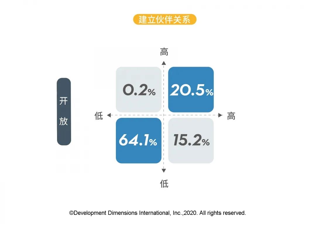 建立伙伴關系.jpg