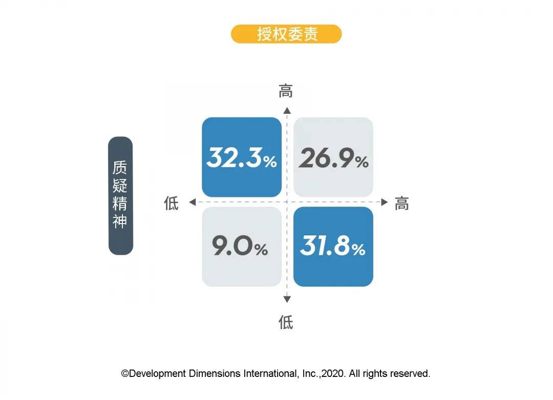 授權委責.jpg