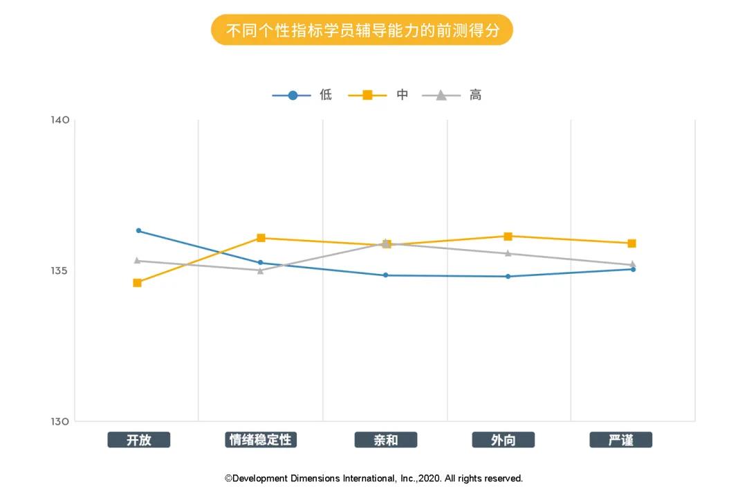 輔導能力的前側得分.jpg