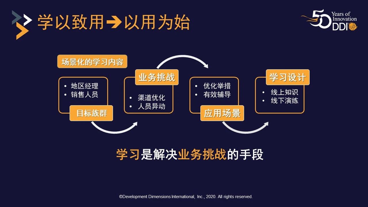 學以致用-以用為始.jpg