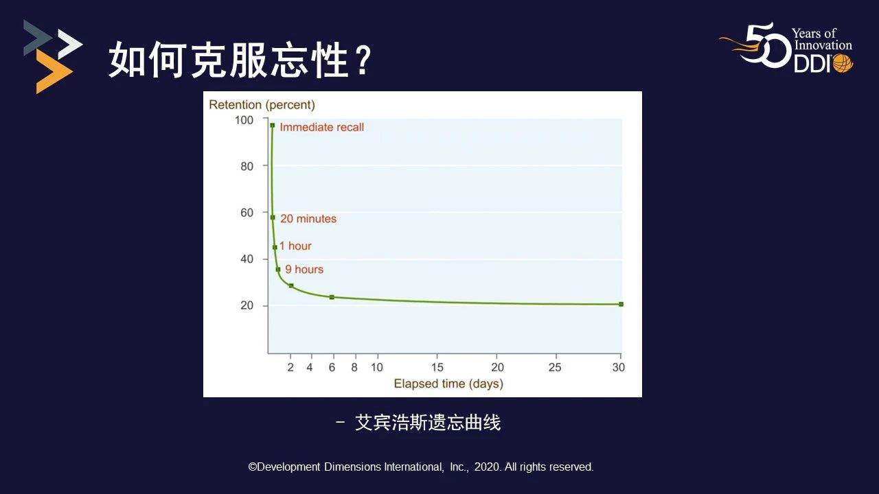 如何客服忘性.jpg