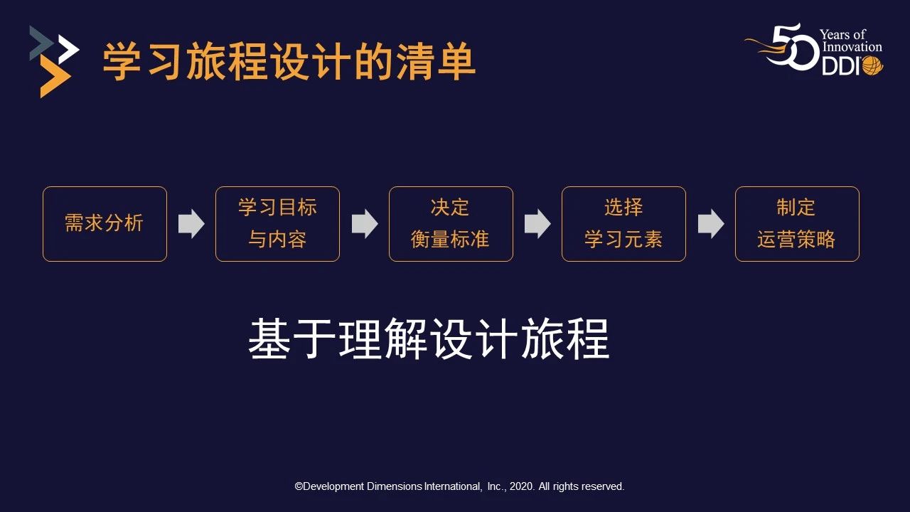 學習旅程設計的清單.jpg