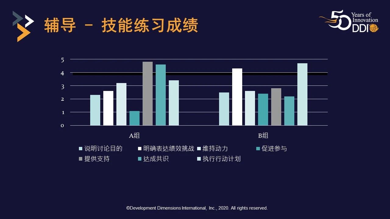 輔導-技能練習成績7.jpg
