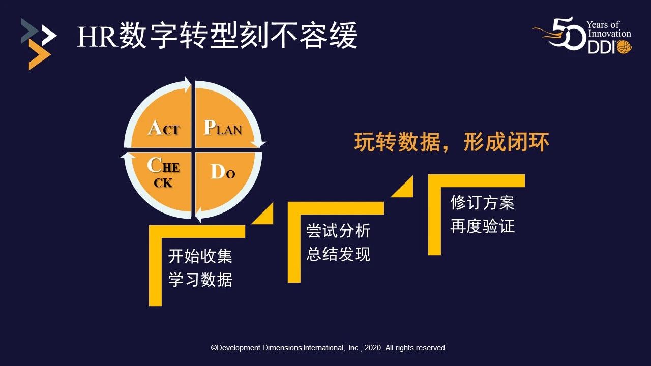 HR數字轉型刻不容緩.jpg
