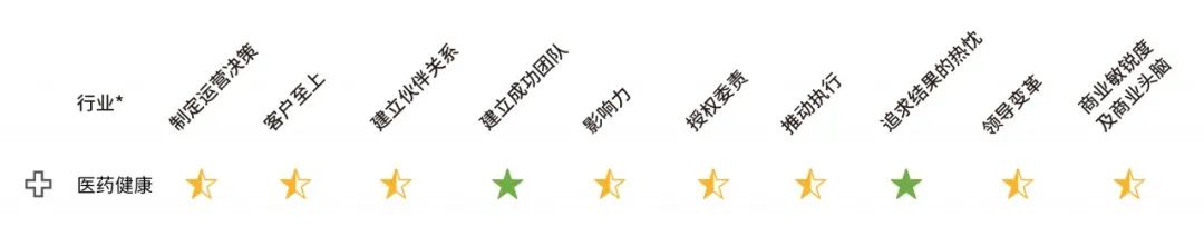 行業(yè)高管領(lǐng)導(dǎo)力成熟度.jpg