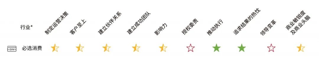 行業(yè)高管評鑒數(shù)據(jù).jpg
