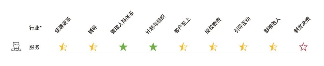服務(wù)行業(yè)中基層領(lǐng)導(dǎo)者挑戰(zhàn).jpg