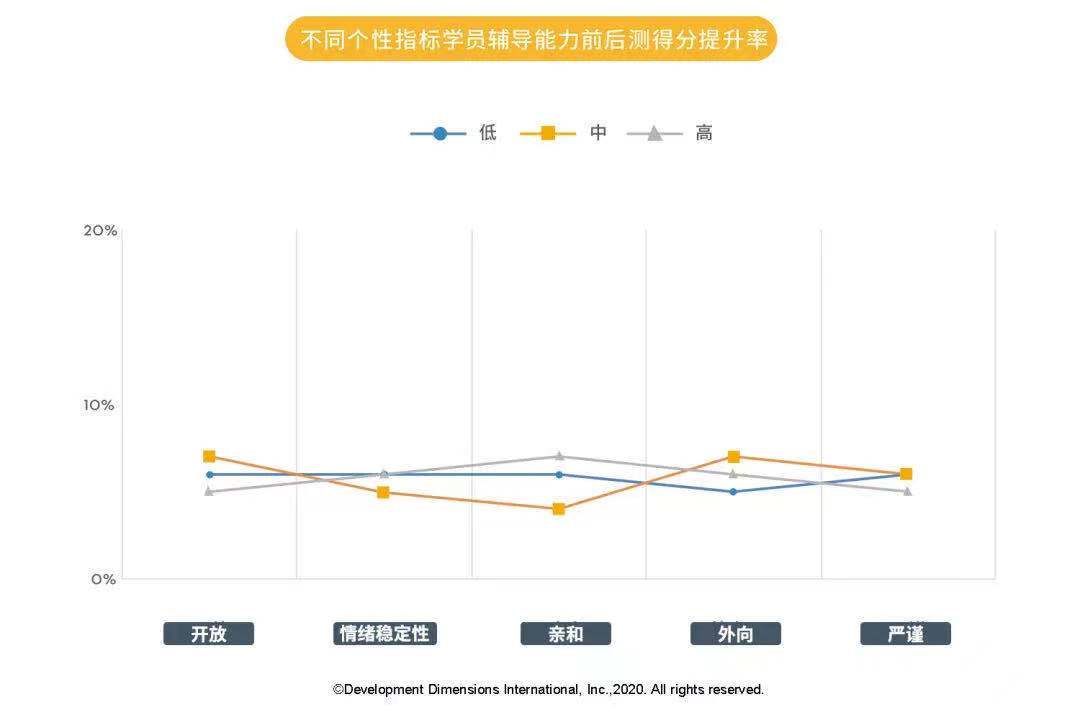 得分提升率.jpg