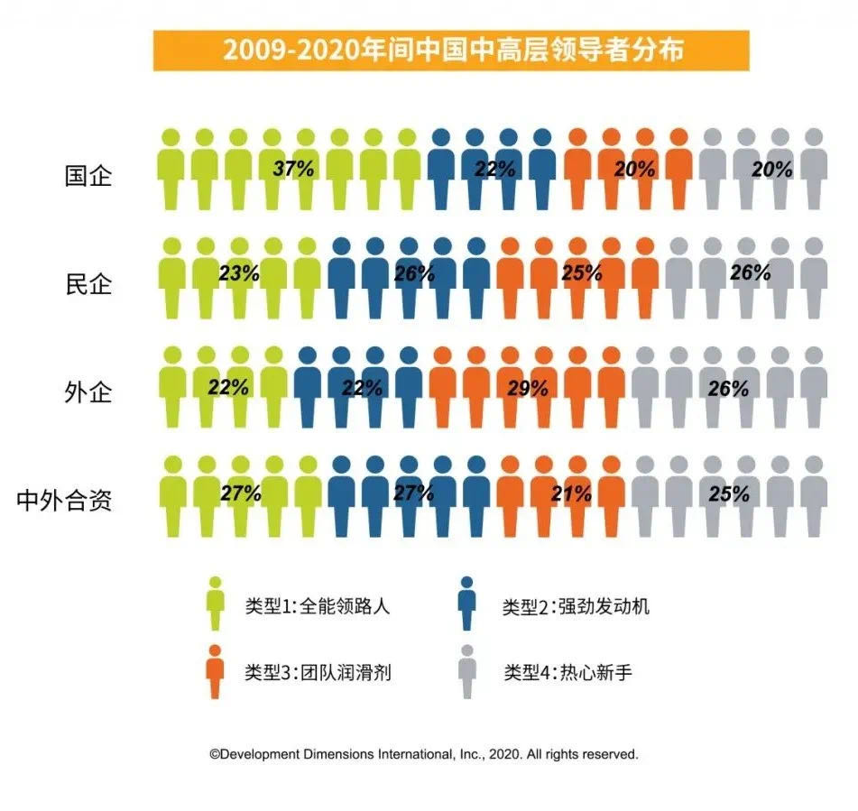 2009-2020中國中高層領導者分布.jpg