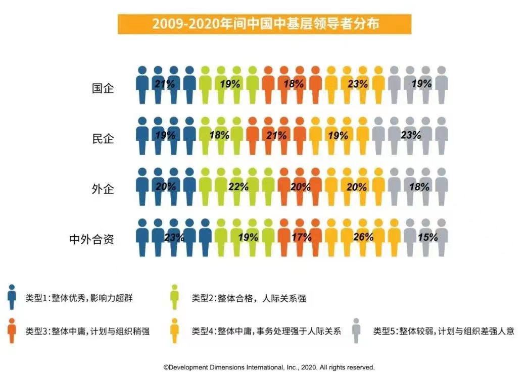 2009-2020中國中基層領導者分布.jpg