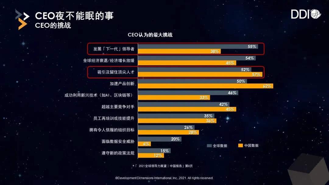 CEO夜不能寐的事.jpg