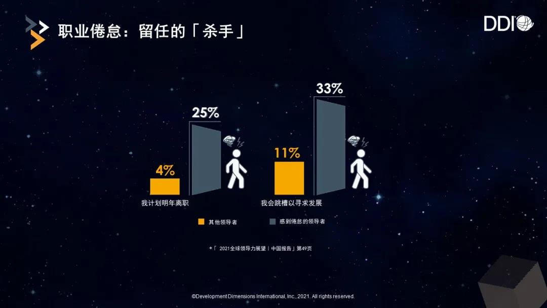 職業倦怠-留任的殺手.jpg